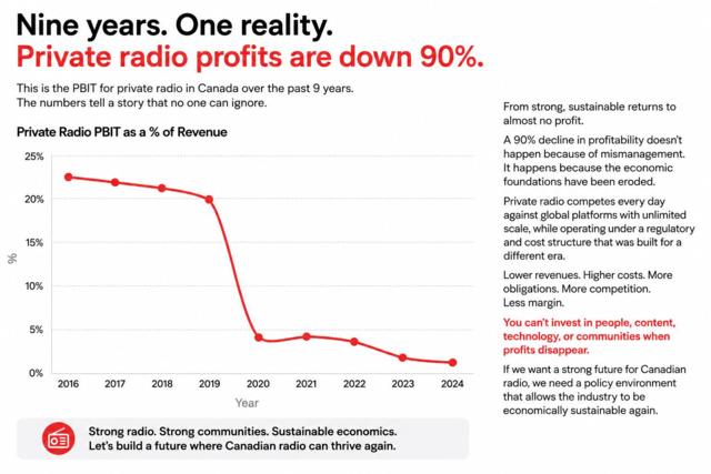 A downward-facing graph