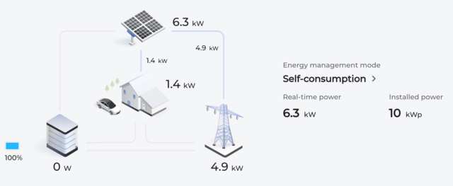 Solargrow