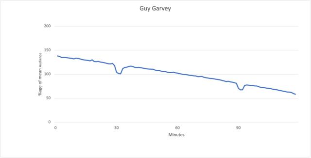 Guy Garvey’s skips