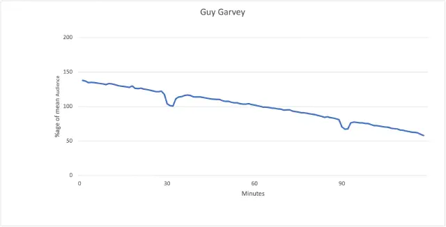 Guy Garvey’s skips