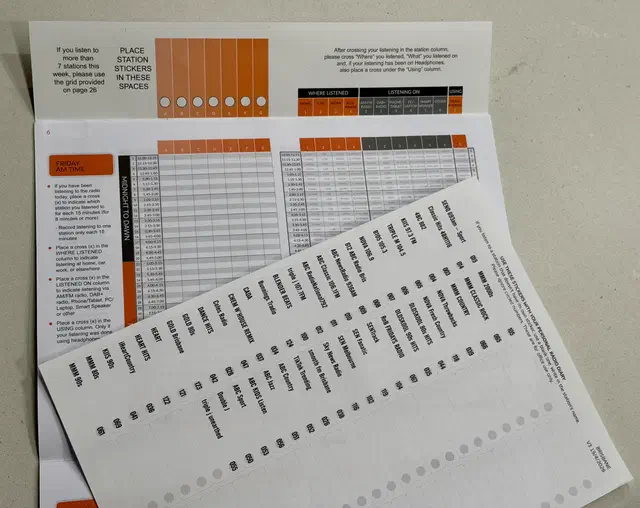 The insides of a GfK diary