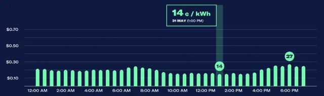 Amber's electricity pricing
