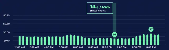 Amber's electricity pricing
