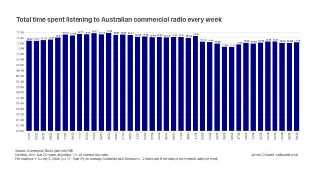 A graph showing Australian weekly hours