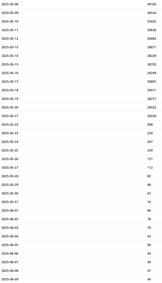downloads-dead
