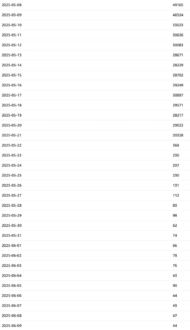 downloads-dead