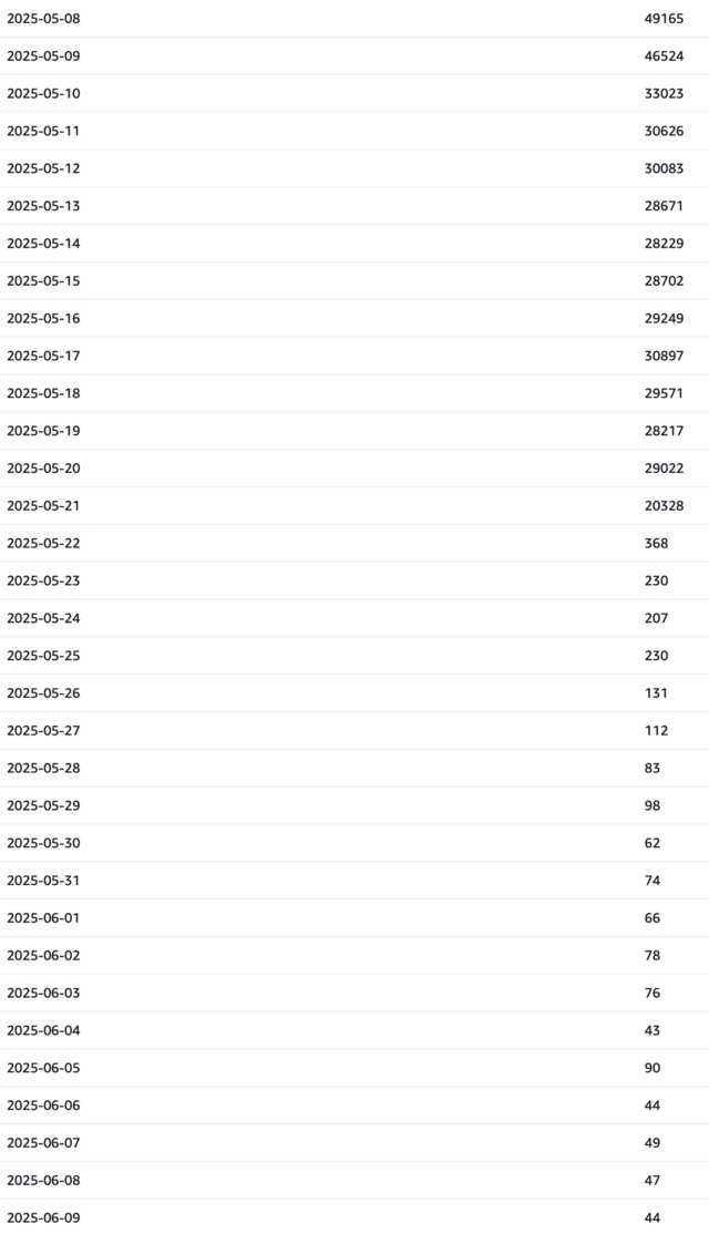 downloads-dead