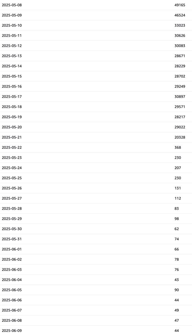 downloads-dead