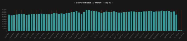 See this graph