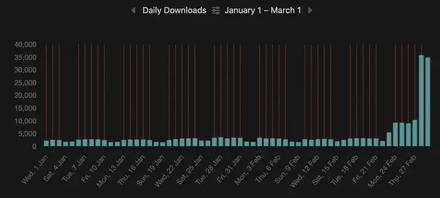 Figures from OP3 which are both great and bad