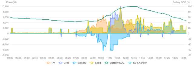 A little graph