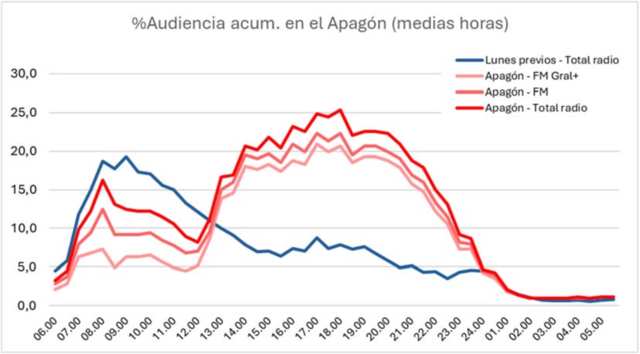 A graph from AIMC
