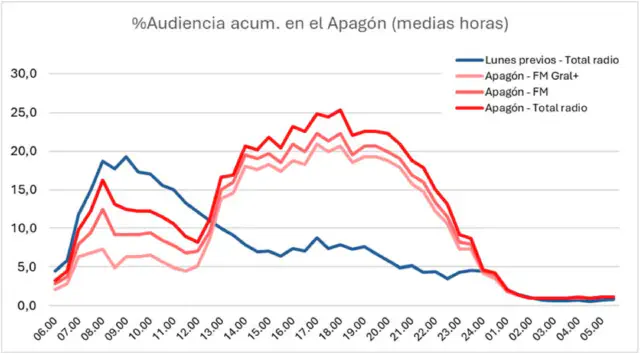 A graph from AIMC