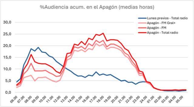 A graph from AIMC